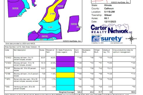 Web Soil Map